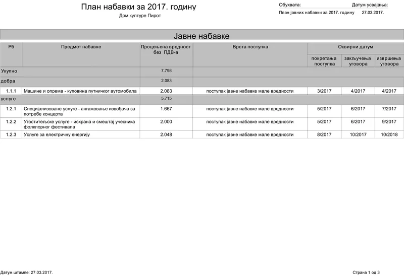 PLAN NABAVKI ZA 2017. GODINU